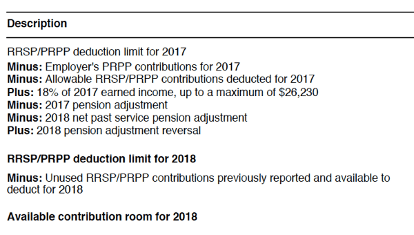 Notice of Assessment - RRSP Deduction limit