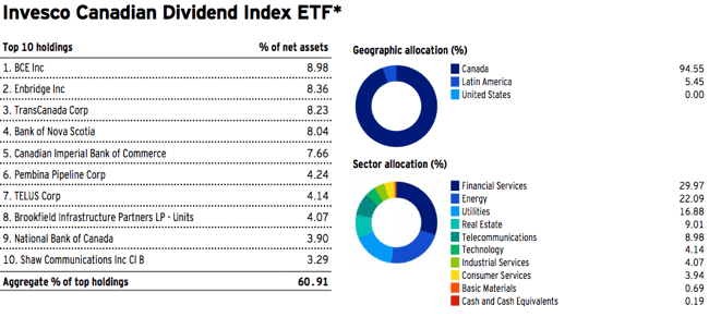 PDC - Sector Exposure