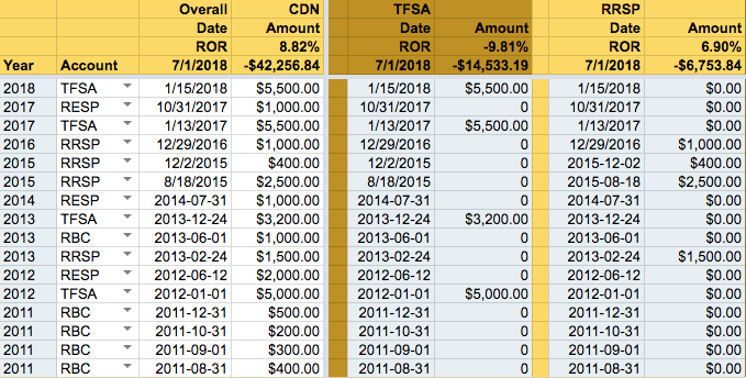 portfolio dividend tracker build