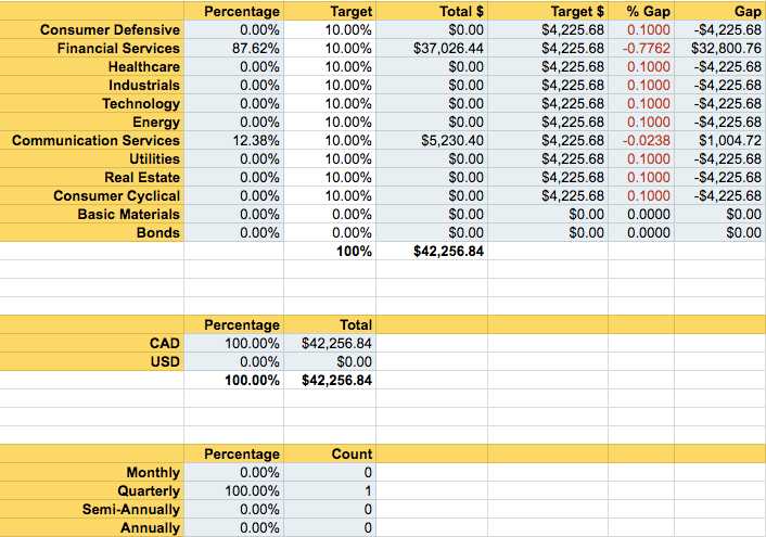 portfolio dividend tracker build yours in 6 steps