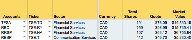 portfolio dividend tracker build yours in 6 steps