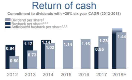 SU - Return of Cash