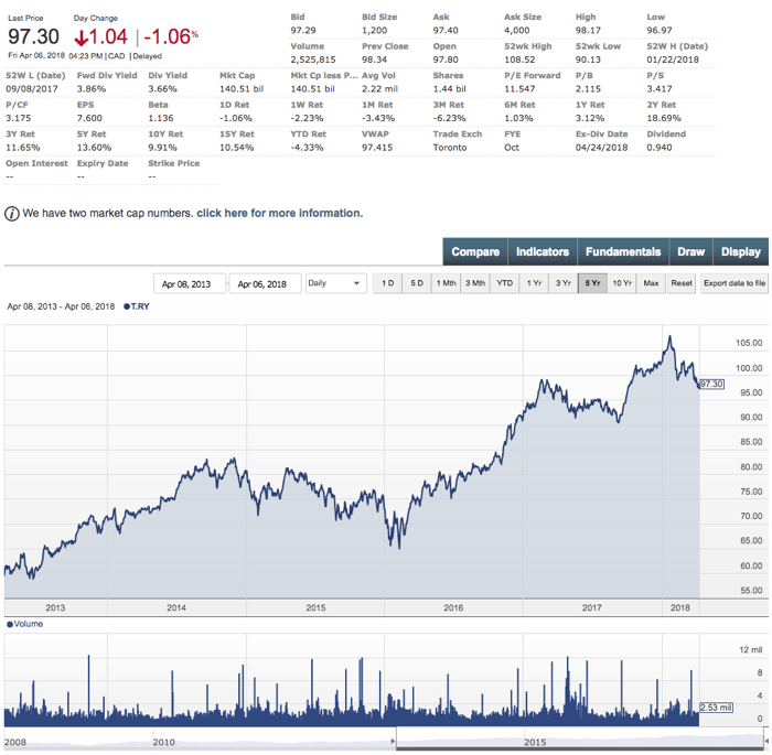 Stockhouse - RY