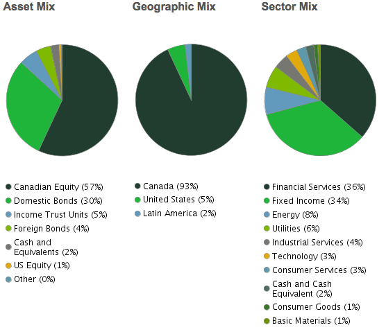 Diversified trading strategies