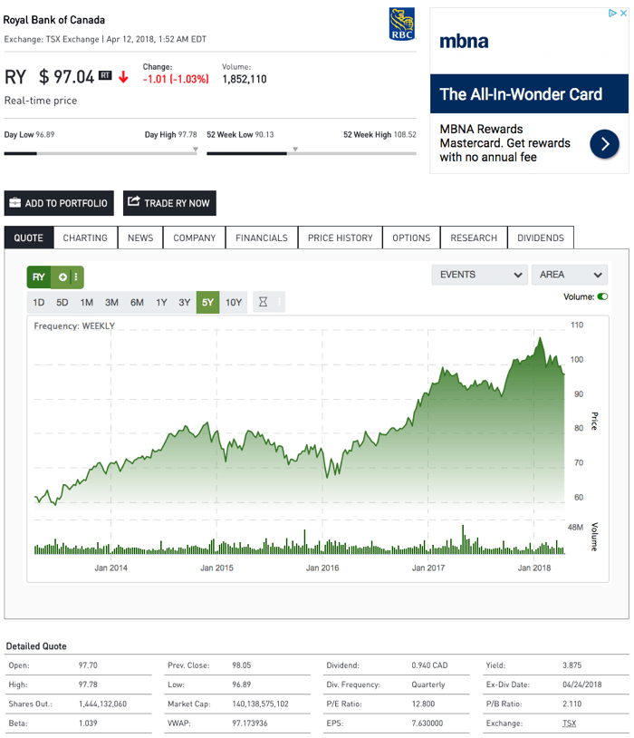 Tmx option trading