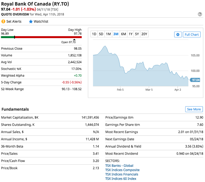 watchlist google finance watchlist google finance